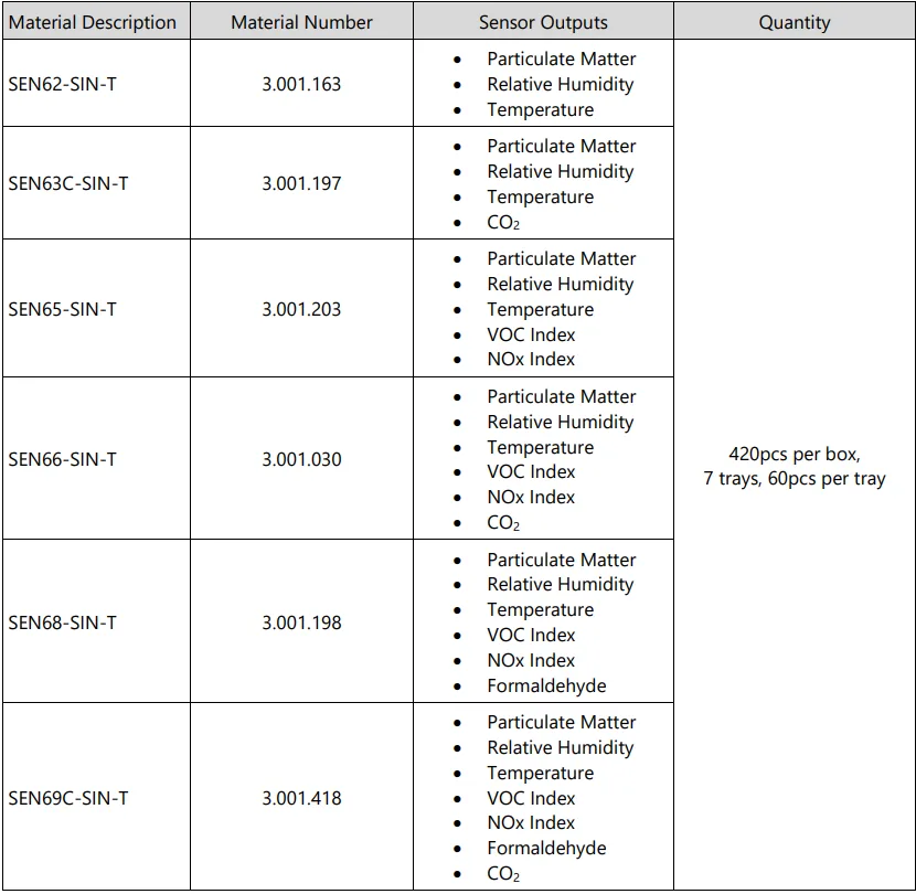 Overview of sensor types and measured parameters