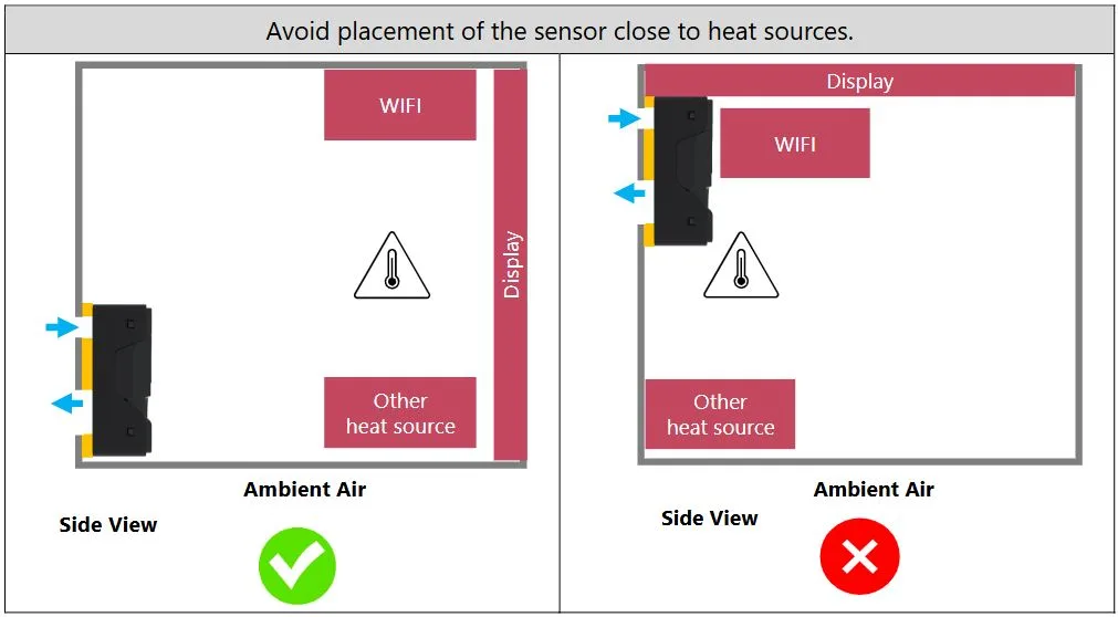 Diagram showing correct and incorrect sensor placement near heat sources