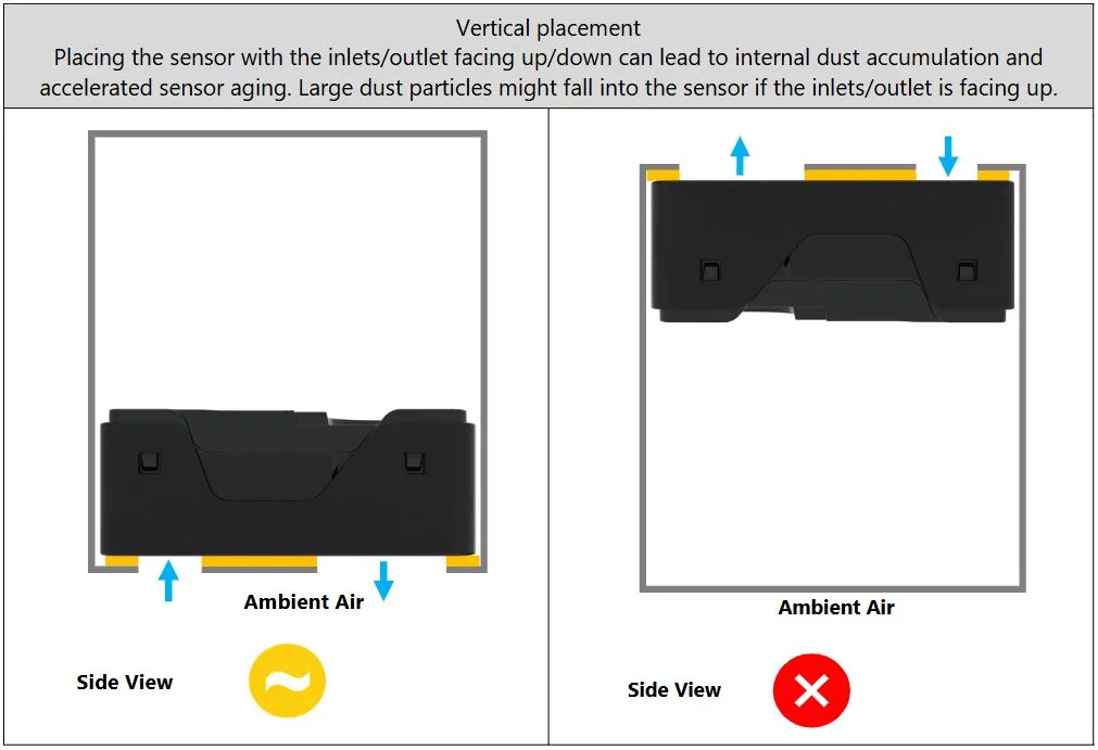 Diagram showing correct and incorrect vertical placement of the SEN66 module to avoid dust buildup