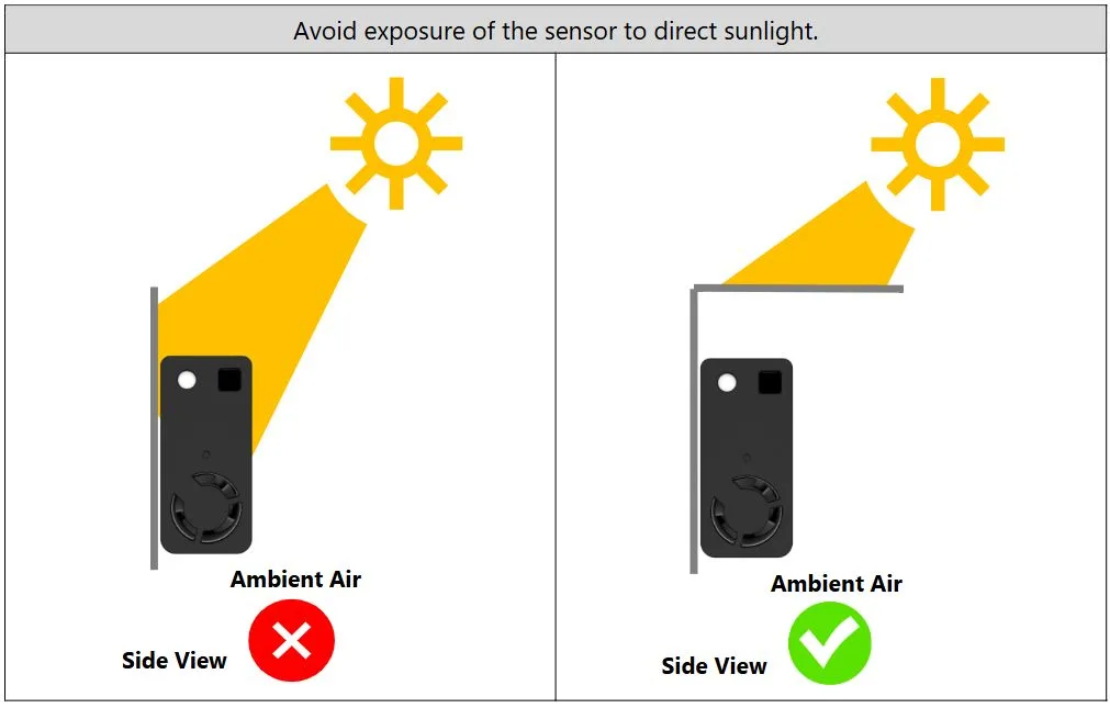 Guide showing unsuitable and suitable placement of the SEN66 sensor in relation to direct sunlight