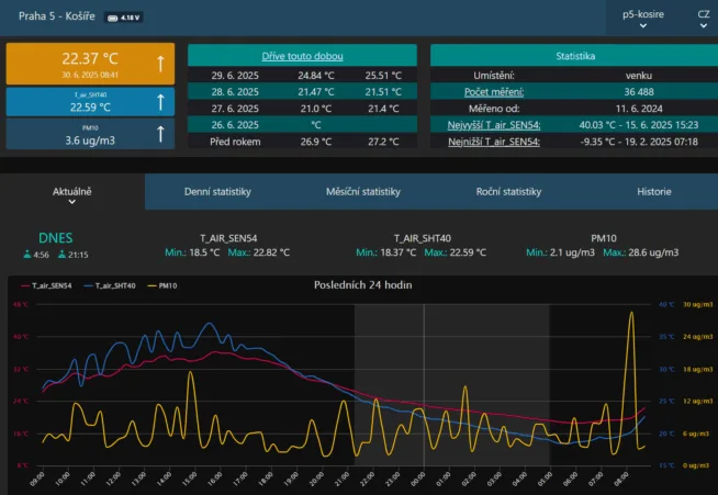 Example of data display in the web version of TMEP.cz