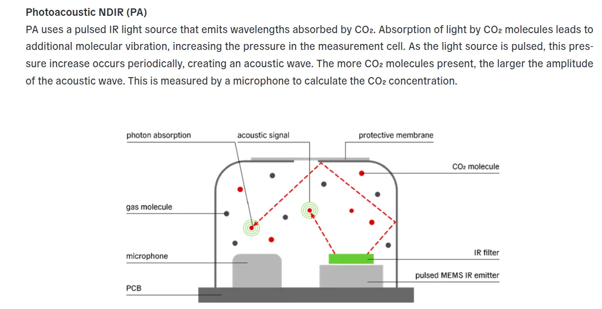 Photoacoustic NDIR Technology
