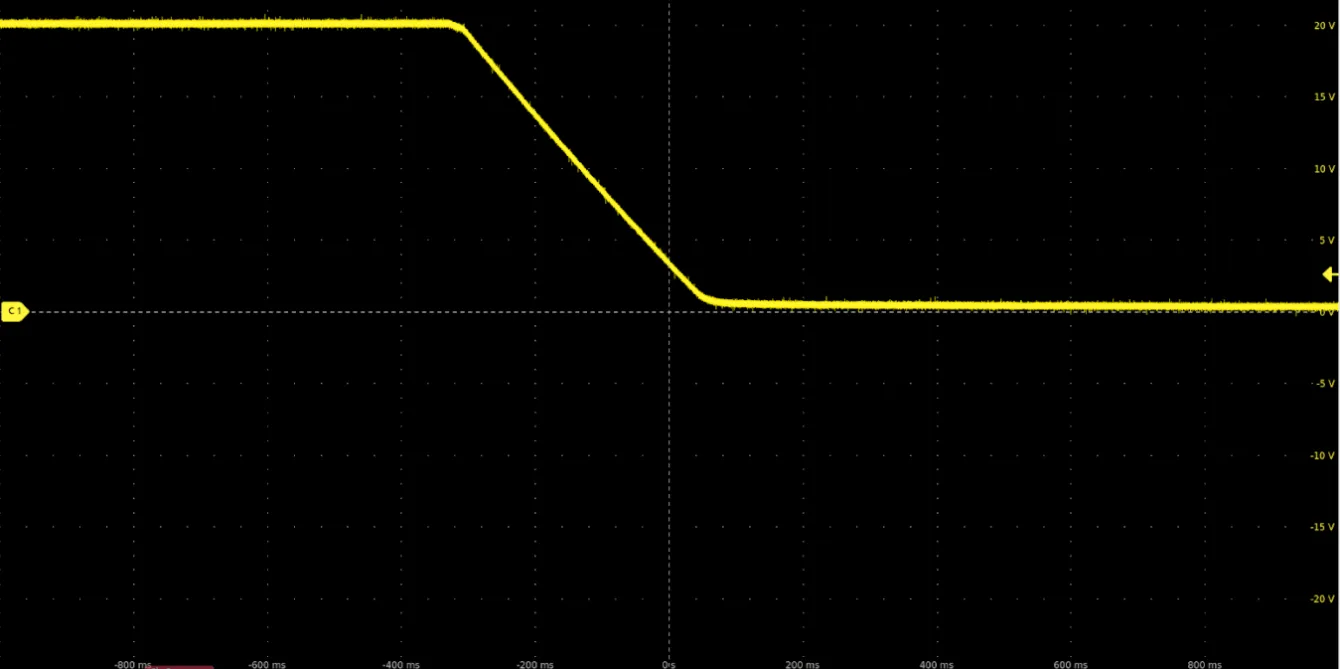Output voltage when turning off the output - from 20 V to 0 V without load