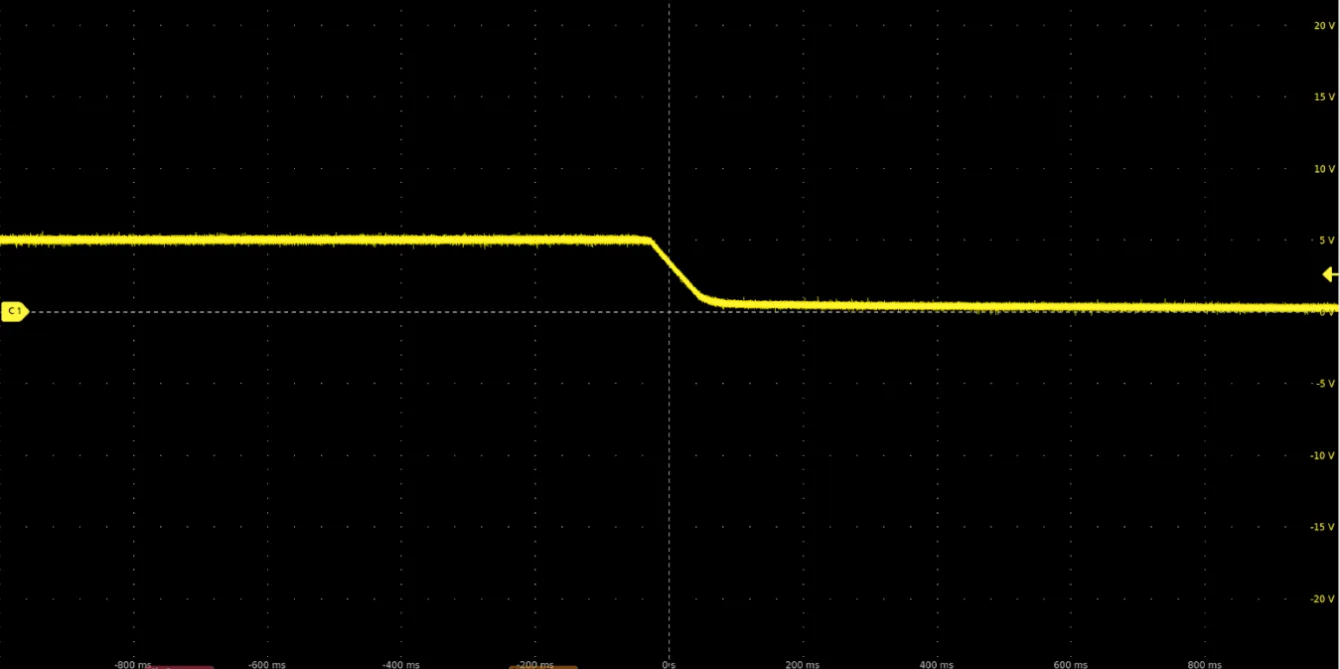 Output voltage when turning off the output - from 5 V to 0 V without load