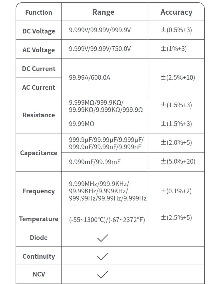 Parameters of FNIRSI DMC-100