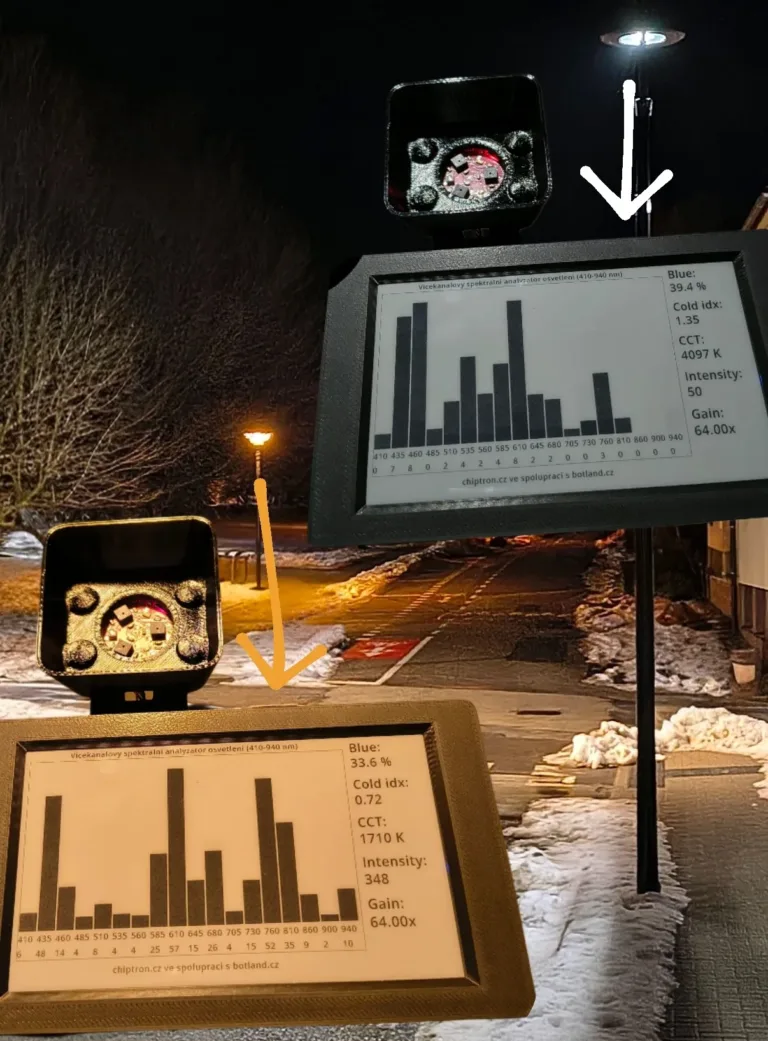 Project of a multi-channel spectral analyzer for public lighting.