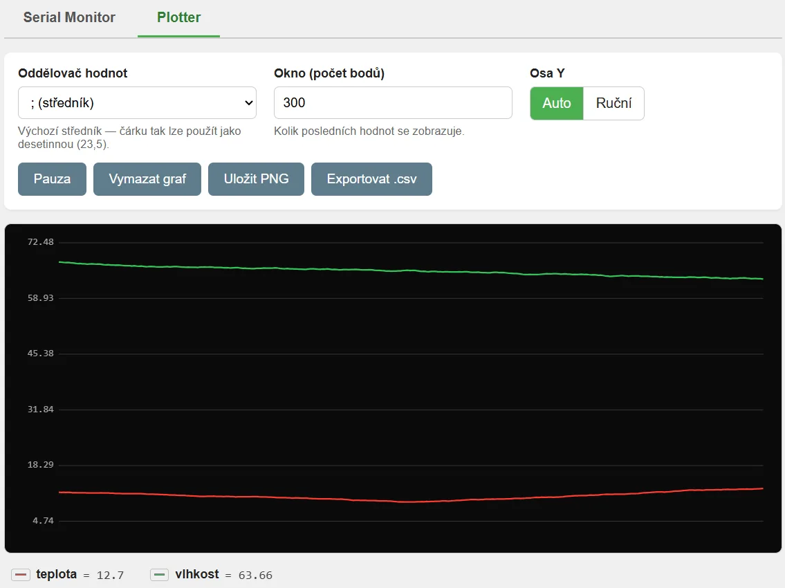 Plotter – live data display