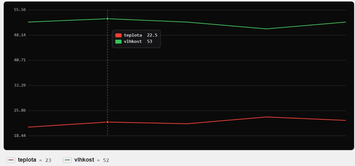 Plotter values with cursor readout