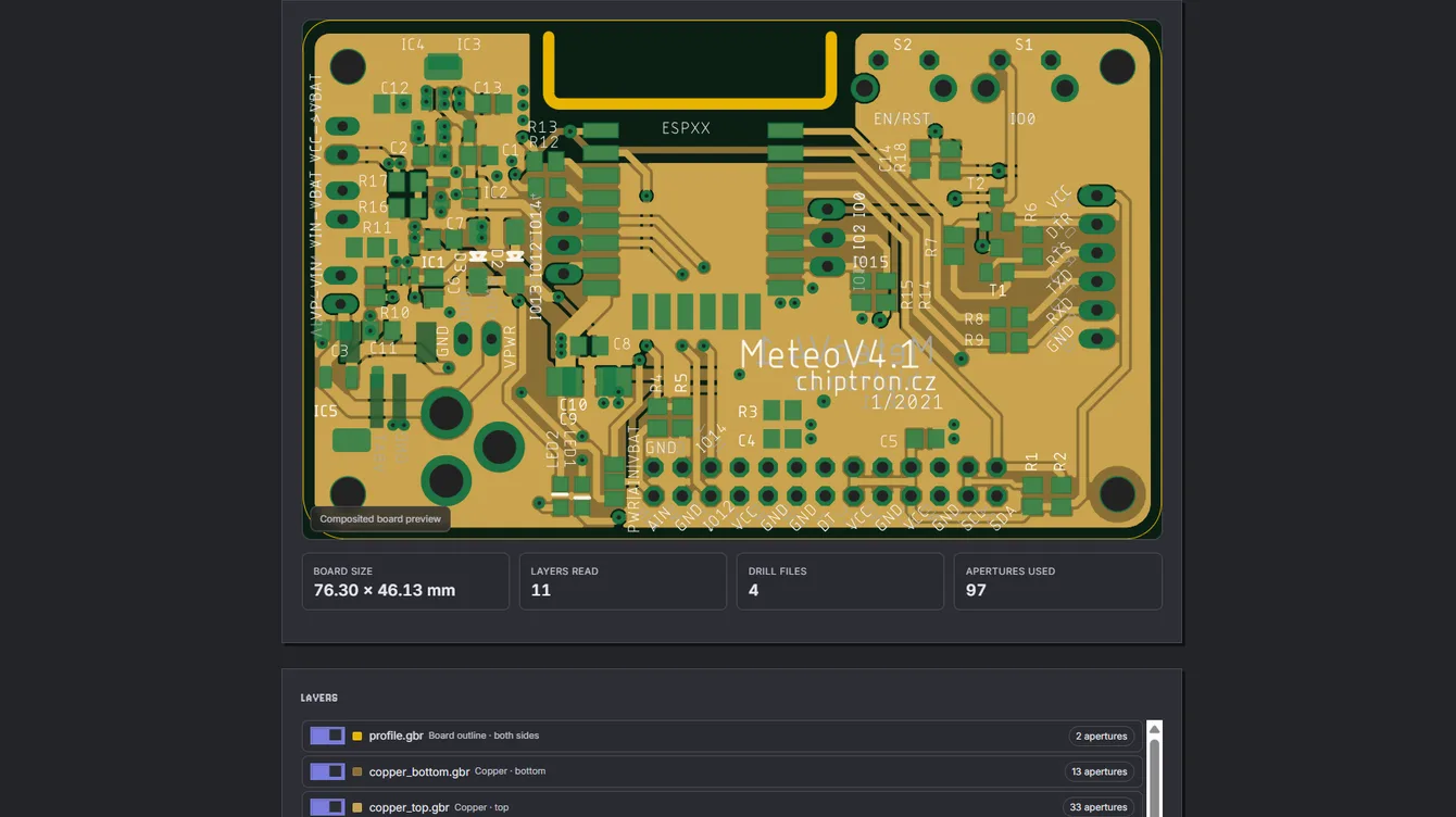 Gerber files displayed as a finished board